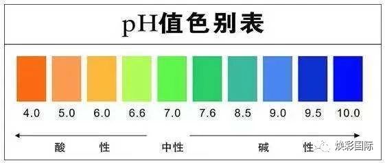 美容必修课 | 皮肤生理学(图7)